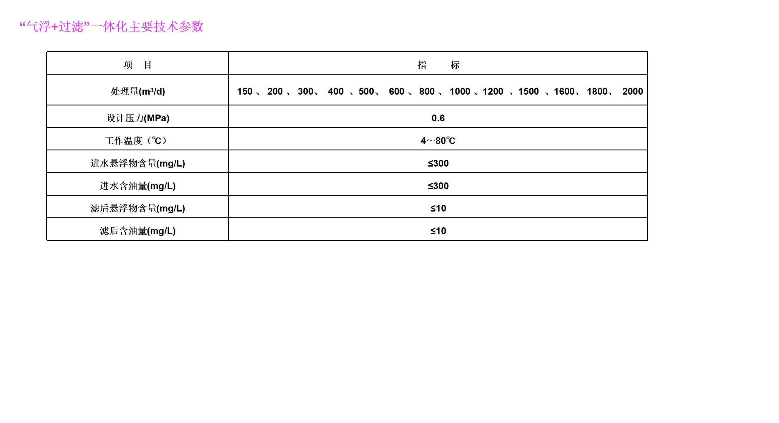 采出水溶气气浮+过滤一体化集成工艺_03.png
